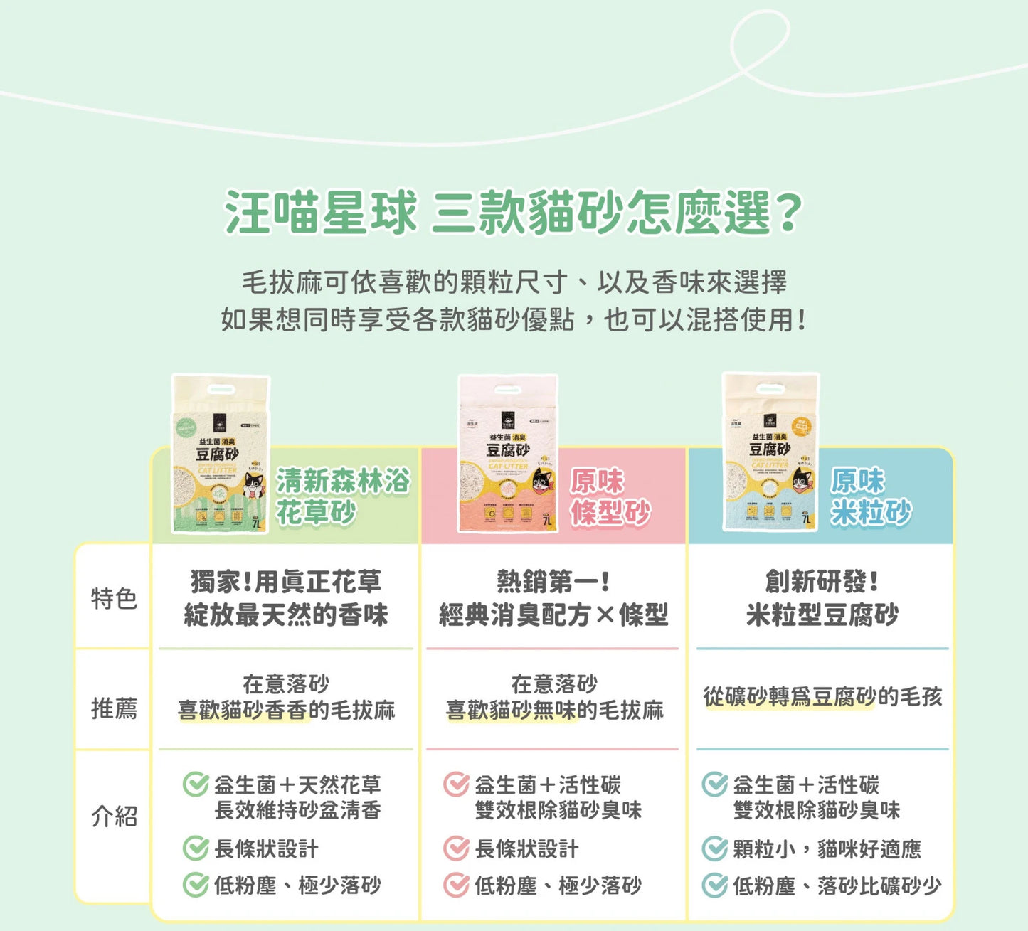 汪喵星球 益生菌消臭花草豆腐砂(條型)7L