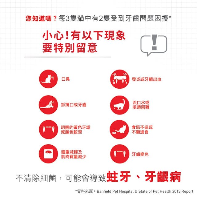 ROYAL CANIN 法國皇家 FCN CAT Dental Care 成貓高效潔齒加護配方